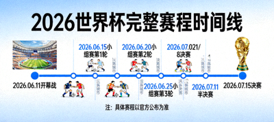 2026世界杯完整赛程时间线图表