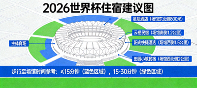 2026世界杯住宿建议图，展示场馆周边酒店与民宿分布